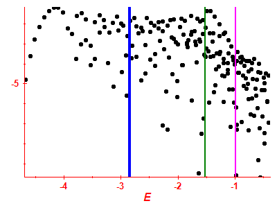 Strength function log